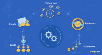 Marketing Automation nu nog performanter in Zoho CRM!