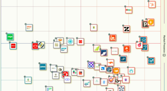 Zoho CRM is ‘leader’ bij KMO’s volgens G2